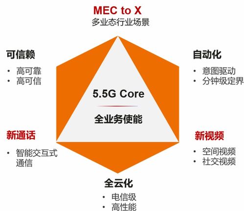 華為攜手運營商，5.5G領先技術于博鰲率先商用，開啟萬兆下行新體驗